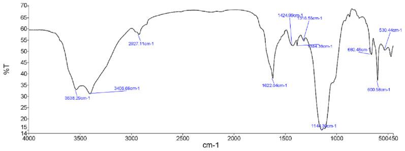 https://cdn.ncbi.nlm.nih.gov/pmc/blobs/9c55/11913357/4d2841da8fbf/tjb-49-01-60f3.jpg