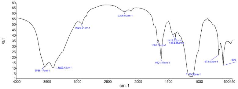 https://cdn.ncbi.nlm.nih.gov/pmc/blobs/9c55/11913357/c280381112b0/tjb-49-01-60f4.jpg