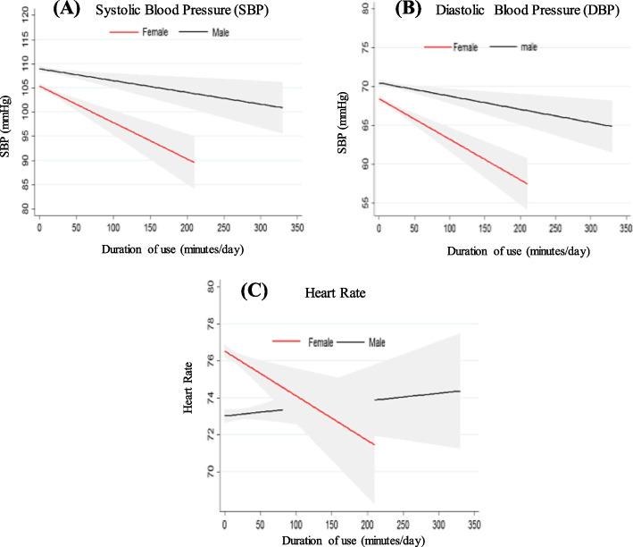 https://cdn.ncbi.nlm.nih.gov/pmc/blobs/9c5b/9639298/756fcb56db46/12889_2022_14458_Fig1_HTML.jpg