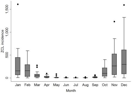 https://cdn.ncbi.nlm.nih.gov/pmc/blobs/9c5c/3341328/09cca37d2348/pntd.0001633.g002.jpg