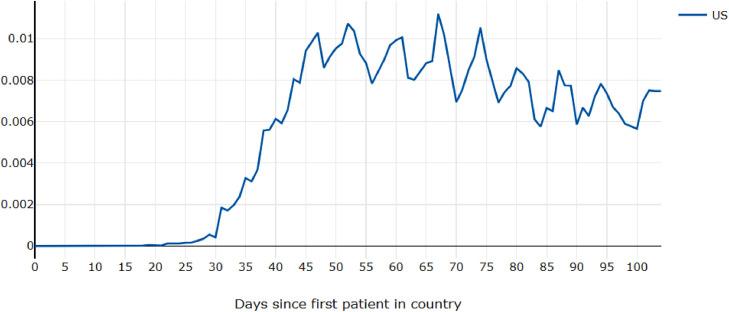 https://cdn.ncbi.nlm.nih.gov/pmc/blobs/9c5c/7574863/ae1868e2fa81/gr9_lrg.jpg