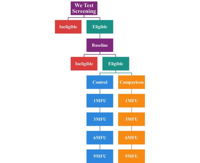 https://cdn.ncbi.nlm.nih.gov/pmc/blobs/9c5d/6592501/160b89562ce8/resprot_v8i6e11186_fig3.jpg