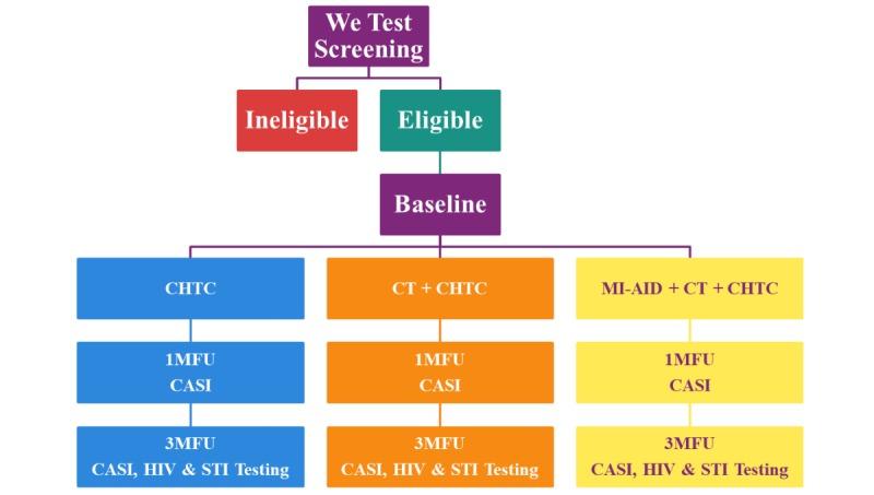 https://cdn.ncbi.nlm.nih.gov/pmc/blobs/9c5d/6592501/c023c02f1008/resprot_v8i6e11186_fig2.jpg