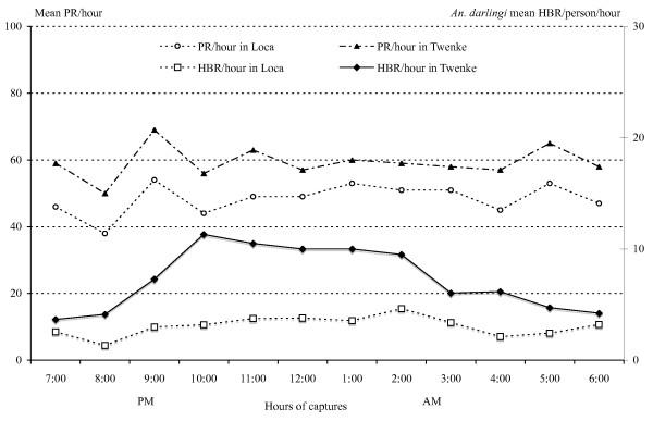 https://cdn.ncbi.nlm.nih.gov/pmc/blobs/9c5f/2859772/8a3e1de949ce/1475-2875-9-80-6.jpg