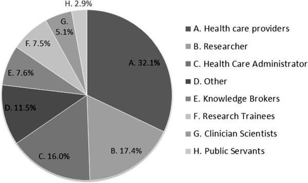 https://cdn.ncbi.nlm.nih.gov/pmc/blobs/9c5f/4060070/20c87598ea7a/1748-5908-9-71-2.jpg