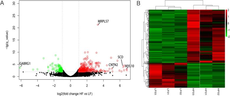 https://cdn.ncbi.nlm.nih.gov/pmc/blobs/9c65/8201413/1f2bb1ff9b24/12864_2021_7764_Fig2_HTML.jpg