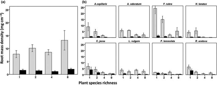 https://cdn.ncbi.nlm.nih.gov/pmc/blobs/9c66/5887887/f0c3db0b802c/NPH-218-542-g001.jpg