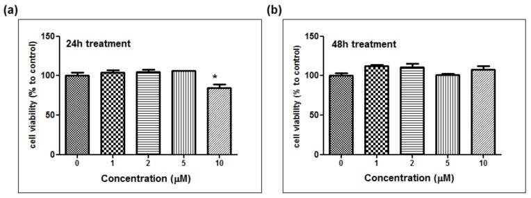 https://cdn.ncbi.nlm.nih.gov/pmc/blobs/9c6b/6321646/29295be0ccc5/molecules-23-03307-g005.jpg