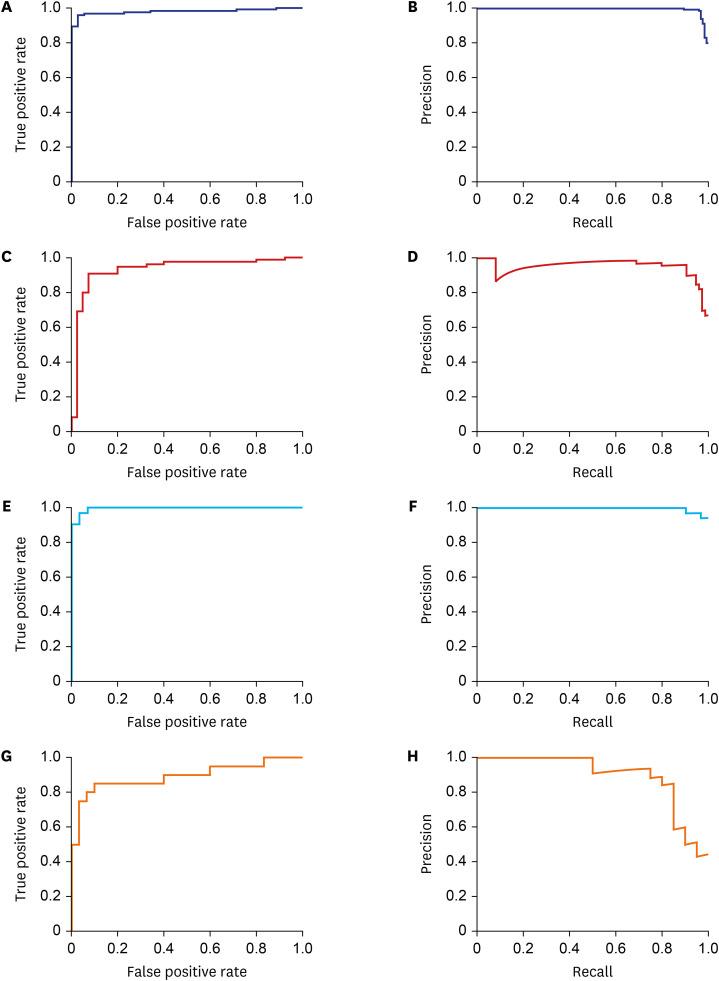 https://cdn.ncbi.nlm.nih.gov/pmc/blobs/9c6e/8289719/557323e8c22d/jkms-36-e187-g002.jpg