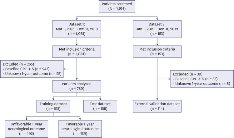 https://cdn.ncbi.nlm.nih.gov/pmc/blobs/9c6e/8289719/c55710dea093/jkms-36-e187-g001.jpg