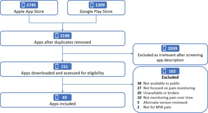https://cdn.ncbi.nlm.nih.gov/pmc/blobs/9c70/10510453/11654594c5a6/mhealth-v11-e46881-g001.jpg