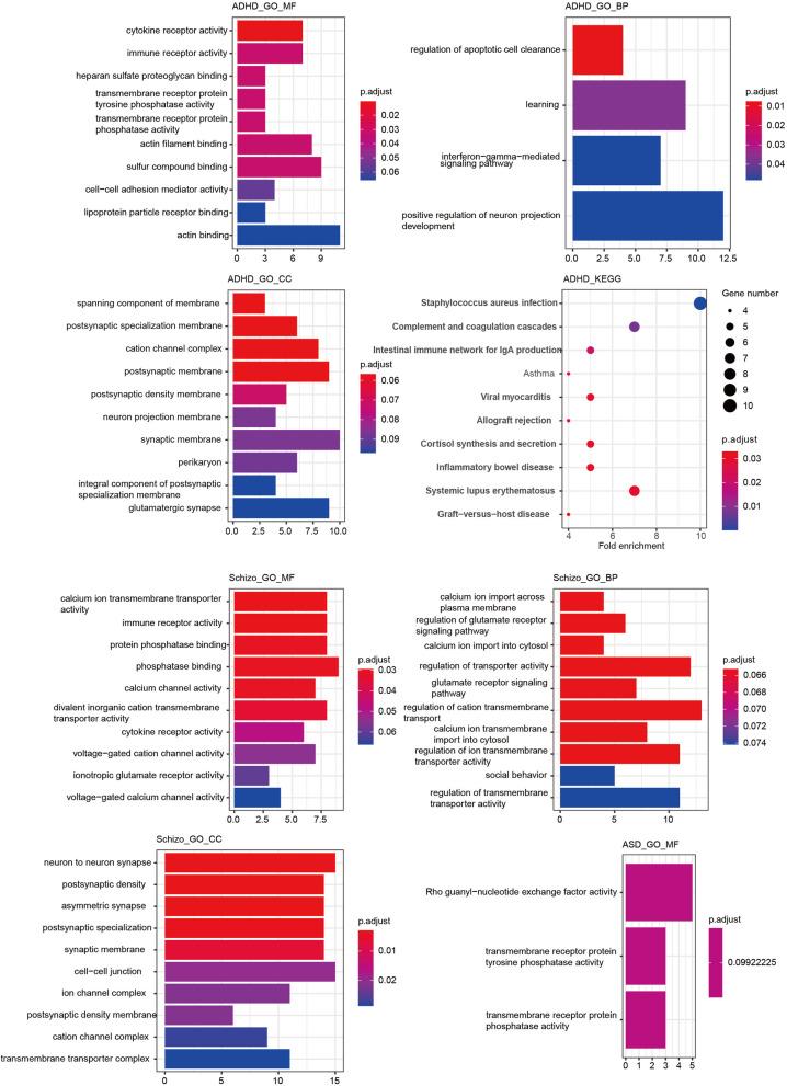 https://cdn.ncbi.nlm.nih.gov/pmc/blobs/9c71/11905720/f42def144abc/13052_2025_1910_Fig3_HTML.jpg