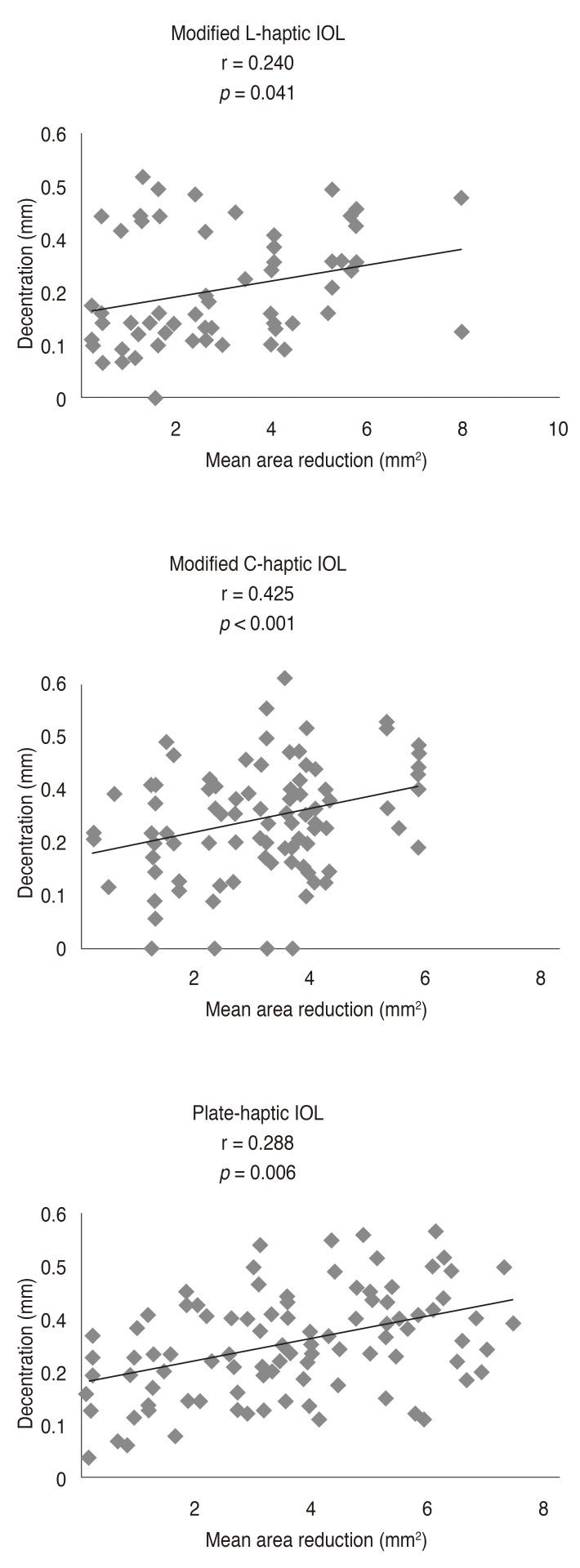 https://cdn.ncbi.nlm.nih.gov/pmc/blobs/9c71/5327172/86c6fef6be11/kjo-31-32-g003.jpg