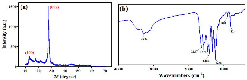 https://cdn.ncbi.nlm.nih.gov/pmc/blobs/9c72/10300687/450e1b5364ae/toxics-11-00537-g001.jpg