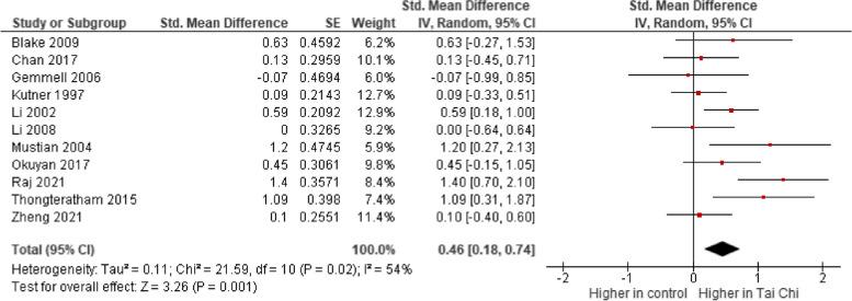 https://cdn.ncbi.nlm.nih.gov/pmc/blobs/9c72/11829346/680fae4bb3cd/12912_2025_2792_Fig4_HTML.jpg
