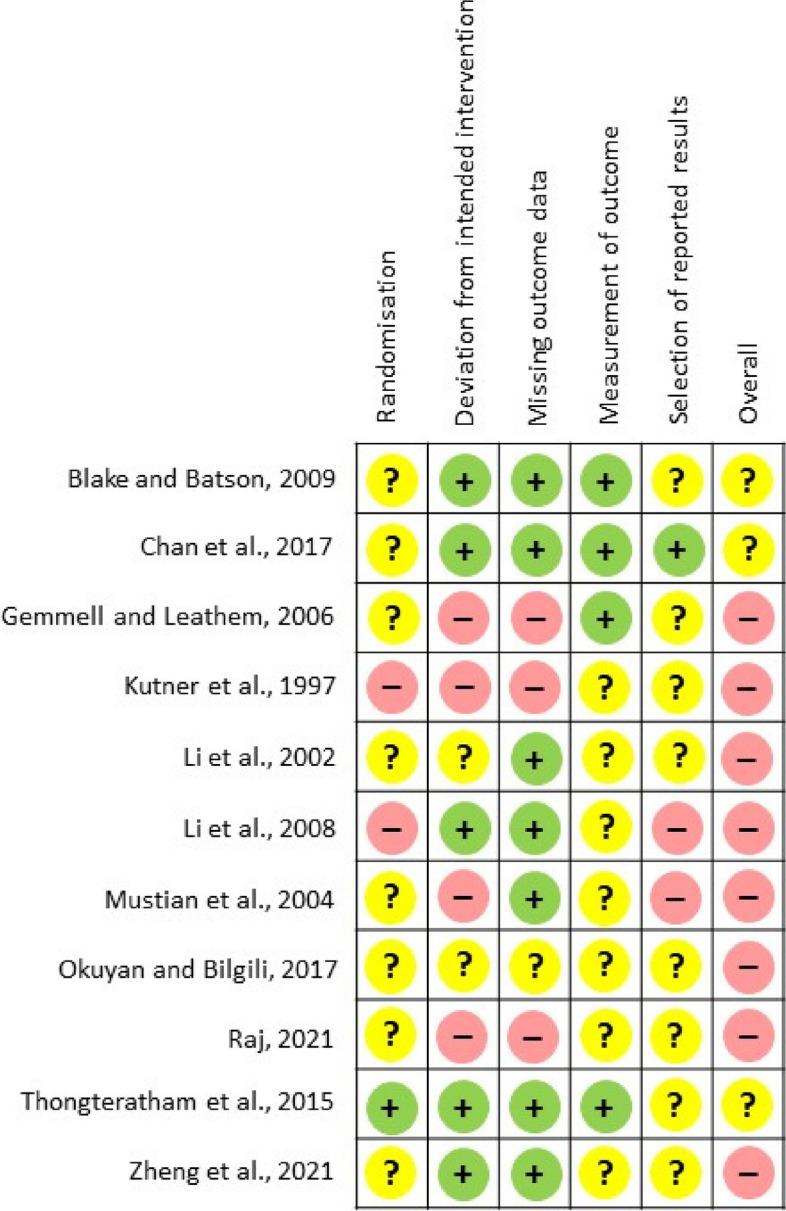 https://cdn.ncbi.nlm.nih.gov/pmc/blobs/9c72/11829346/f0da18d9a0d7/12912_2025_2792_Fig2_HTML.jpg