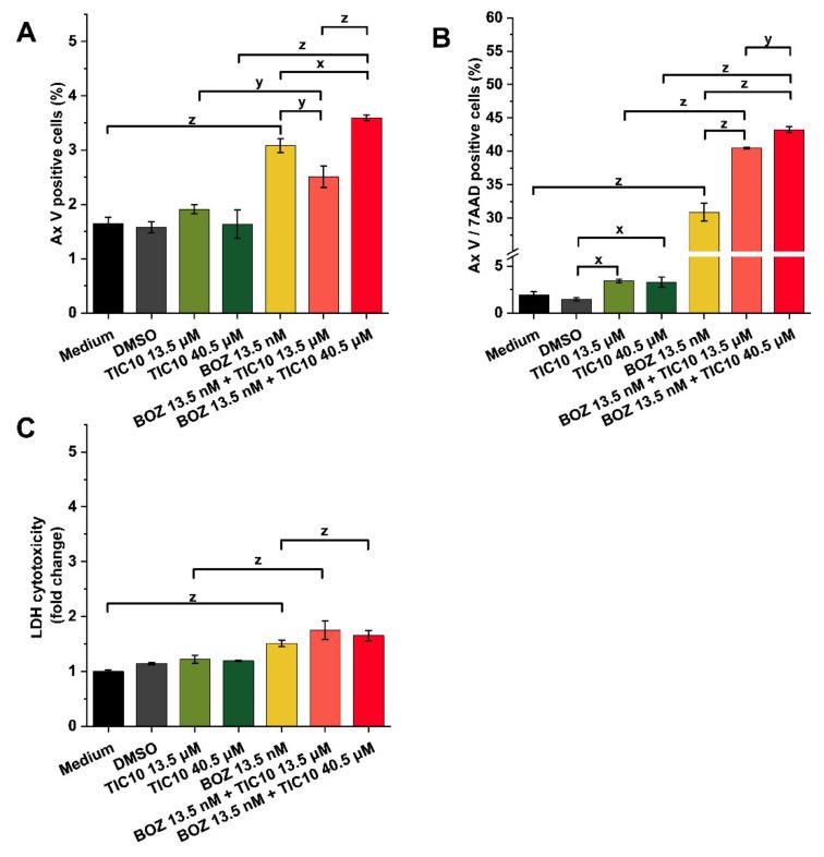 https://cdn.ncbi.nlm.nih.gov/pmc/blobs/9c75/8399995/a0059fe928d4/pharmaceuticals-14-00820-g003.jpg