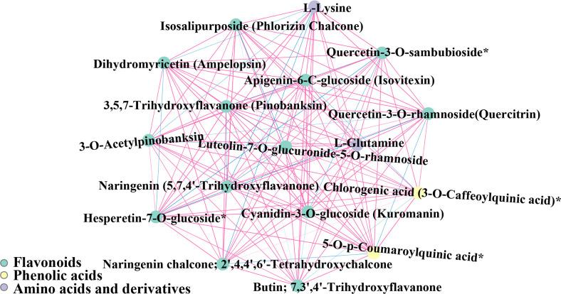 https://cdn.ncbi.nlm.nih.gov/pmc/blobs/9c76/10042140/8f6a87ec4c76/fpls-14-1143439-g014.jpg