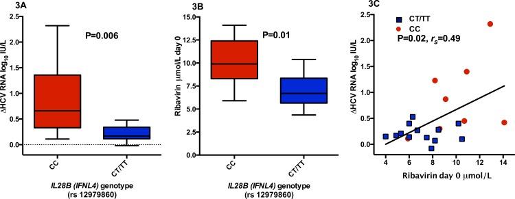 https://cdn.ncbi.nlm.nih.gov/pmc/blobs/9c76/4864304/d75e57887d47/pone.0155142.g003.jpg