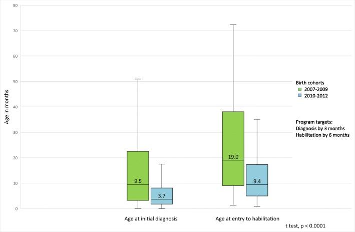 https://cdn.ncbi.nlm.nih.gov/pmc/blobs/9c78/6410489/ce2304a001f7/13584_2019_296_Fig2_HTML.jpg