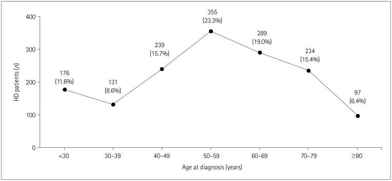 https://cdn.ncbi.nlm.nih.gov/pmc/blobs/9c78/9982180/1d9eda36782b/jcn-19-147-g001.jpg