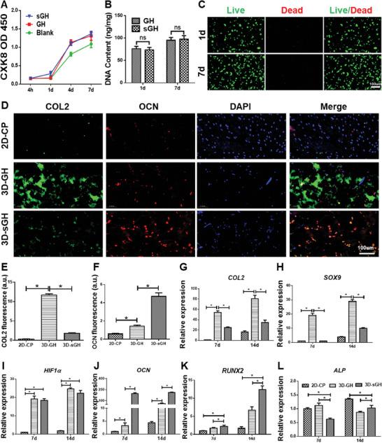 https://cdn.ncbi.nlm.nih.gov/pmc/blobs/9c7a/10916654/cb5e97429b45/ADVS-11-2305580-g005.jpg