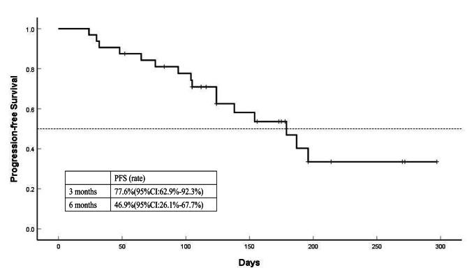 https://cdn.ncbi.nlm.nih.gov/pmc/blobs/9c7a/11071192/2aa1560c5ec1/12957_2024_3396_Fig2_HTML.jpg
