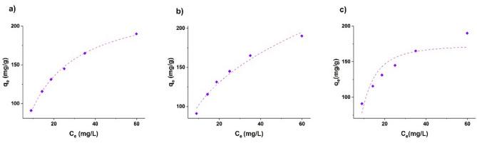 https://cdn.ncbi.nlm.nih.gov/pmc/blobs/9c7a/12012096/635a32d1ef7c/41598_2025_98812_Fig11_HTML.jpg