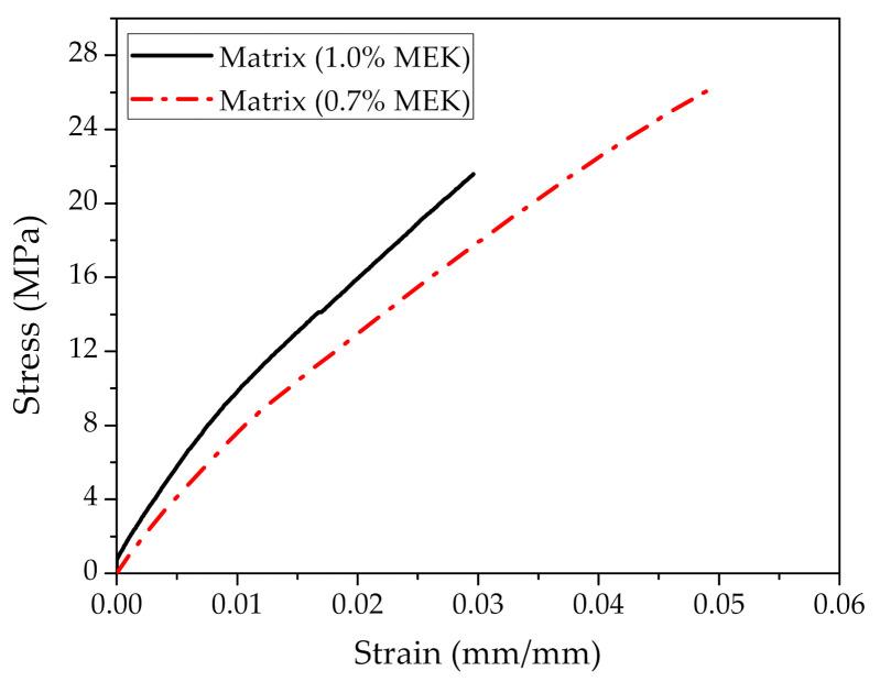 https://cdn.ncbi.nlm.nih.gov/pmc/blobs/9c7a/7761772/ad90b517db01/polymers-12-02899-g006.jpg