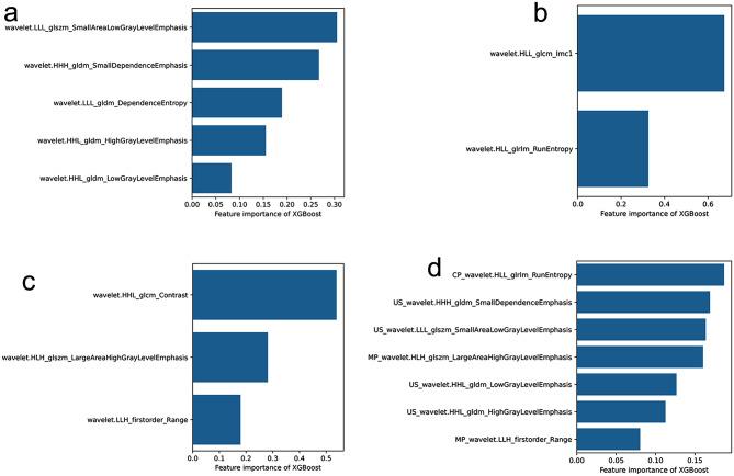 https://cdn.ncbi.nlm.nih.gov/pmc/blobs/9c7e/11155131/8638b21c3bec/12880_2024_1317_Fig3_HTML.jpg