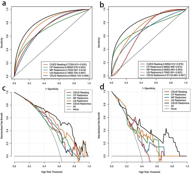 https://cdn.ncbi.nlm.nih.gov/pmc/blobs/9c7e/11155131/ba03f7a0823e/12880_2024_1317_Fig4_HTML.jpg