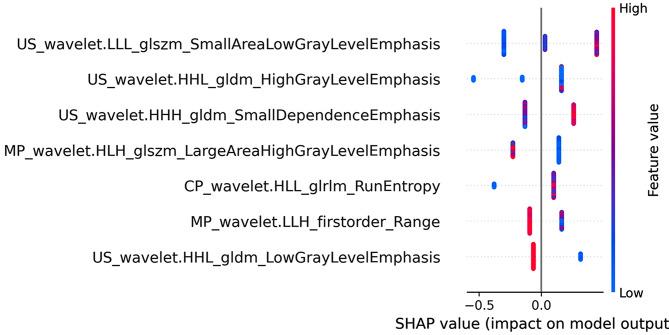 https://cdn.ncbi.nlm.nih.gov/pmc/blobs/9c7e/11155131/dc510c566434/12880_2024_1317_Fig6_HTML.jpg