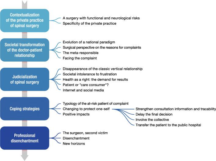https://cdn.ncbi.nlm.nih.gov/pmc/blobs/9c7e/7223614/1ca20a13ce85/701_2020_4302_Fig2_HTML.jpg