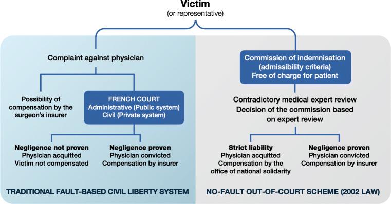 https://cdn.ncbi.nlm.nih.gov/pmc/blobs/9c7e/7223614/dabd17f85ffd/701_2020_4302_Fig1_HTML.jpg