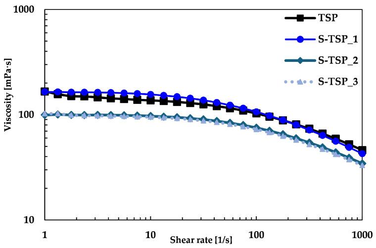https://cdn.ncbi.nlm.nih.gov/pmc/blobs/9c80/11643769/5a983b063f83/molecules-29-05510-g004.jpg