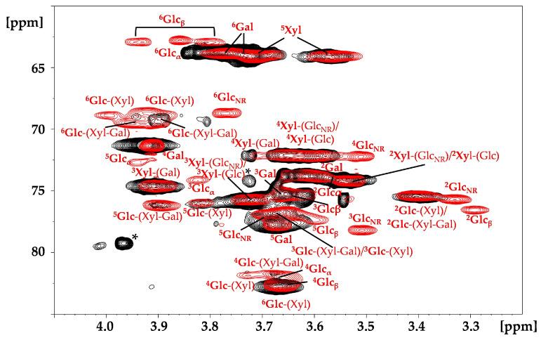 https://cdn.ncbi.nlm.nih.gov/pmc/blobs/9c80/11643769/c86622e1c7e3/molecules-29-05510-g006.jpg