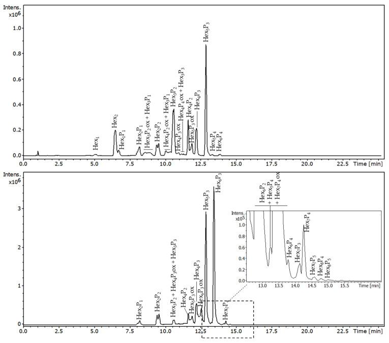 https://cdn.ncbi.nlm.nih.gov/pmc/blobs/9c80/11643769/f6ac258b430d/molecules-29-05510-g007.jpg
