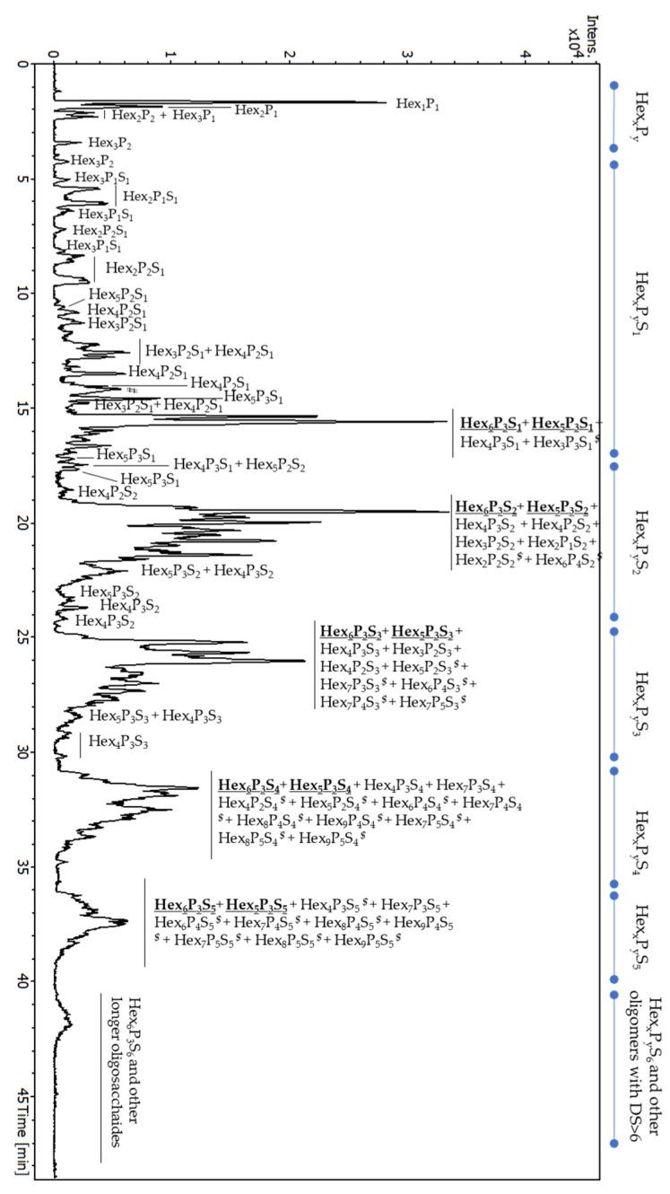 https://cdn.ncbi.nlm.nih.gov/pmc/blobs/9c80/11643769/fb0d92b3e7e1/molecules-29-05510-g008.jpg