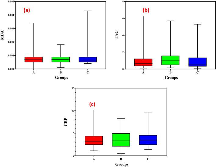 https://cdn.ncbi.nlm.nih.gov/pmc/blobs/9c81/10125965/48da50ca1c71/41598_2023_33193_Fig2_HTML.jpg