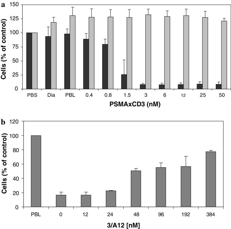 https://cdn.ncbi.nlm.nih.gov/pmc/blobs/9c81/11030100/629e3f687e08/262_2007_348_Fig6_HTML.jpg