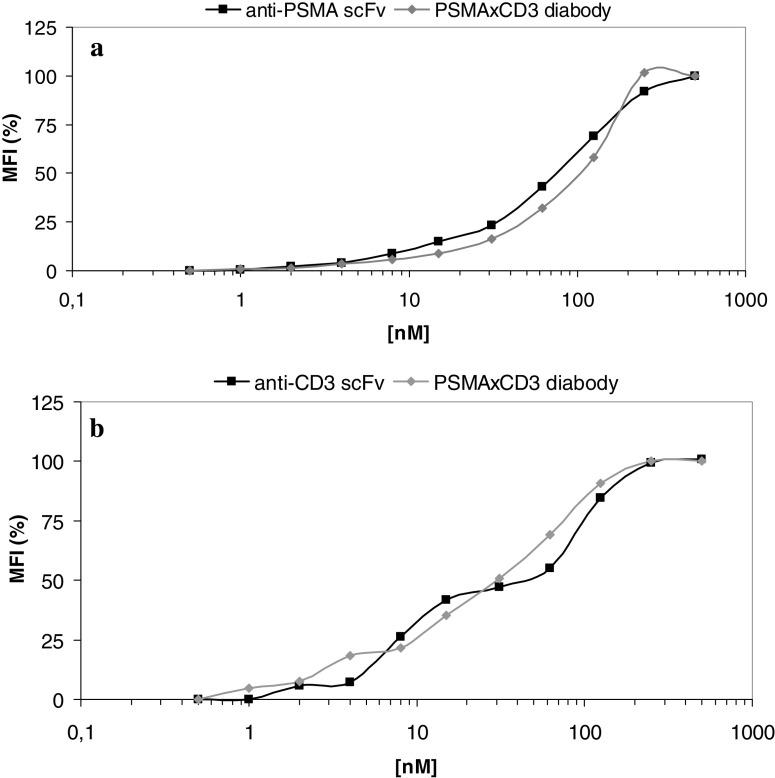 https://cdn.ncbi.nlm.nih.gov/pmc/blobs/9c81/11030100/6e80e8a1fd95/262_2007_348_Fig4_HTML.jpg