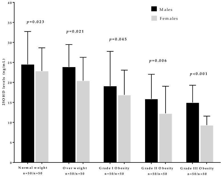 https://cdn.ncbi.nlm.nih.gov/pmc/blobs/9c82/6950363/54afd401524e/nutrients-11-03034-g002.jpg