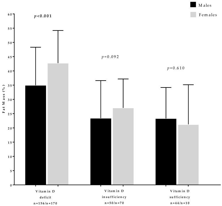 https://cdn.ncbi.nlm.nih.gov/pmc/blobs/9c82/6950363/b1cd7e9c4e9f/nutrients-11-03034-g003.jpg