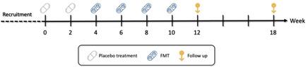 https://cdn.ncbi.nlm.nih.gov/pmc/blobs/9c83/8926506/2eeb5fb2fe83/IID3-10-e570-g006.jpg