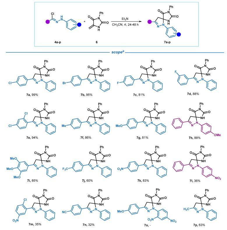 https://cdn.ncbi.nlm.nih.gov/pmc/blobs/9c85/9864863/8223020831b8/ijms-24-01289-sch003.jpg