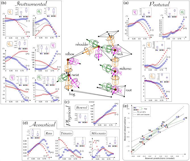 https://cdn.ncbi.nlm.nih.gov/pmc/blobs/9c86/7431865/ca989c40edcc/41598_2020_70705_Fig4_HTML.jpg