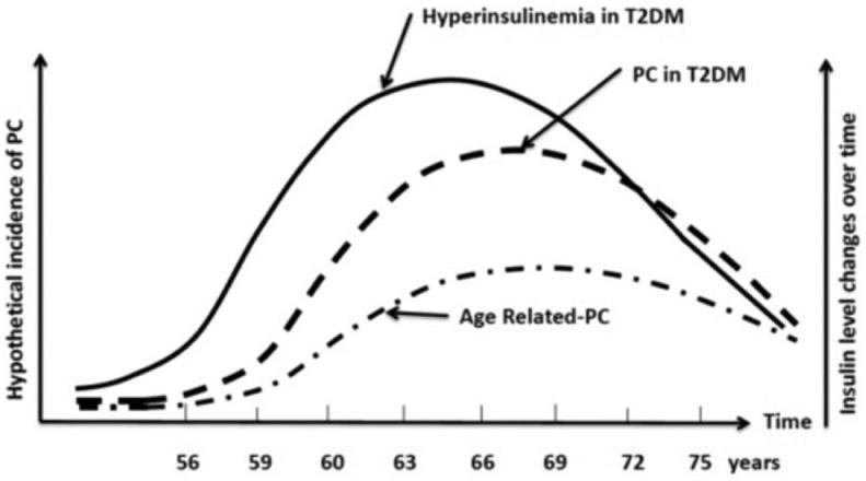 https://cdn.ncbi.nlm.nih.gov/pmc/blobs/9c87/5354175/abb4781962f6/10.1177_2050312116682257-fig2.jpg