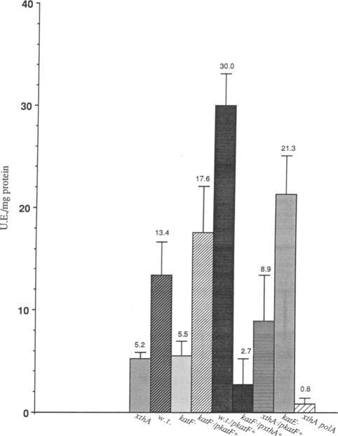 https://cdn.ncbi.nlm.nih.gov/pmc/blobs/9c88/287112/2cad58196efe/pnas00249-0292-a.jpg