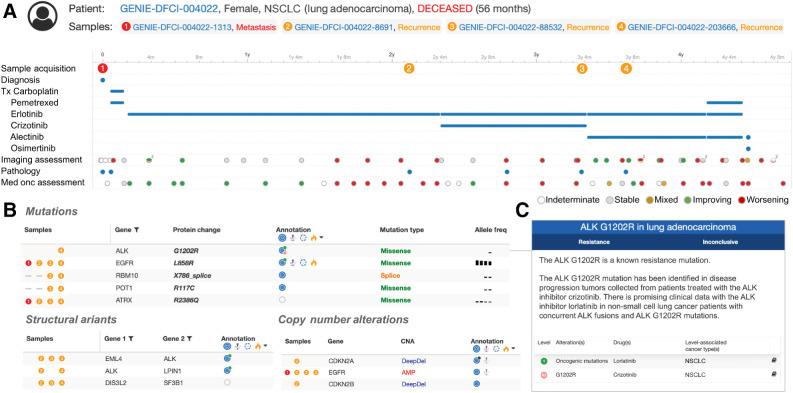 https://cdn.ncbi.nlm.nih.gov/pmc/blobs/9c8c/10690089/8acae7b5ea7c/3861fig2.jpg