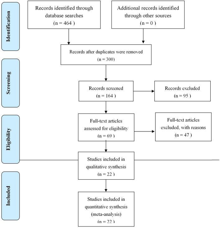 https://cdn.ncbi.nlm.nih.gov/pmc/blobs/9c8d/8249928/bc2ab555d118/fpubh-09-664841-g0001.jpg